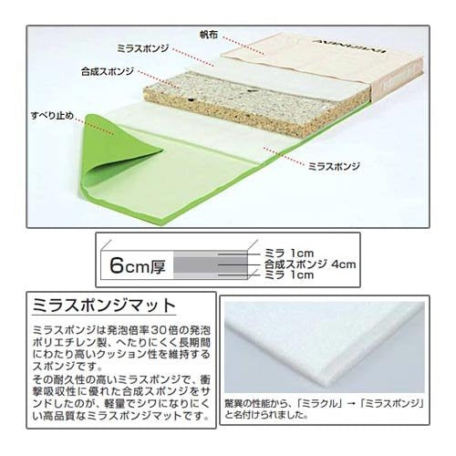 滑り止付ミラスポンジマット6号120×600×6 EKM395