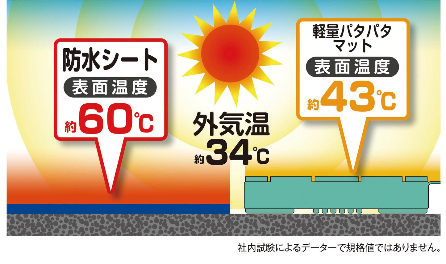 軽量パタパタマット