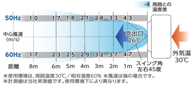 オゾーン200 気化式小型冷風機(CFー200IーOZ)
