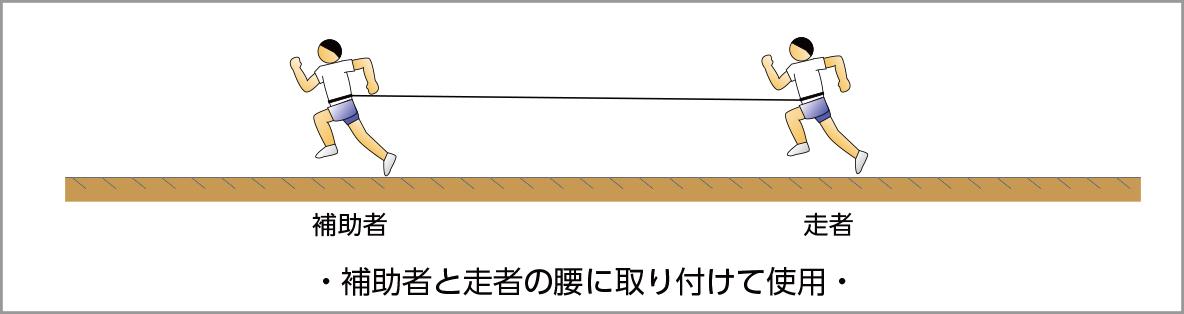 スピードアシストトレーナー6 H7424