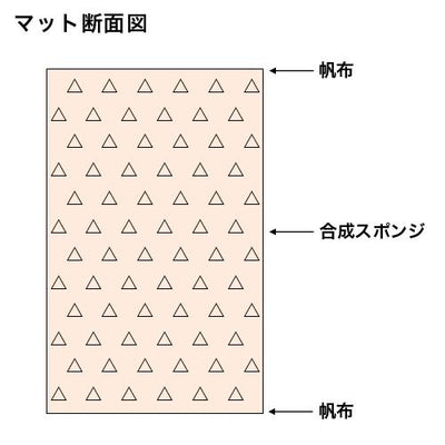コンビマット 9号 120×600×5 S-7833