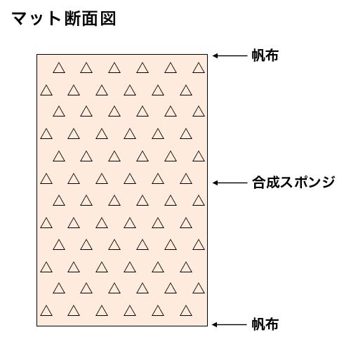 コンビマット 9号 90×180×6 S-7835