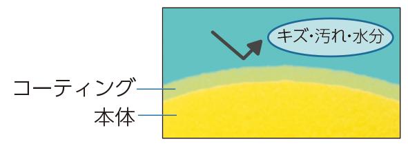 ウレタンコーティングボール9 U7050