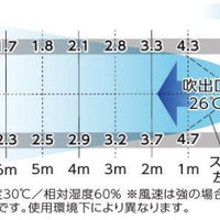 オゾーン２００ 気化式小型冷風機(ＣＦー２００ＩーＯＺ)