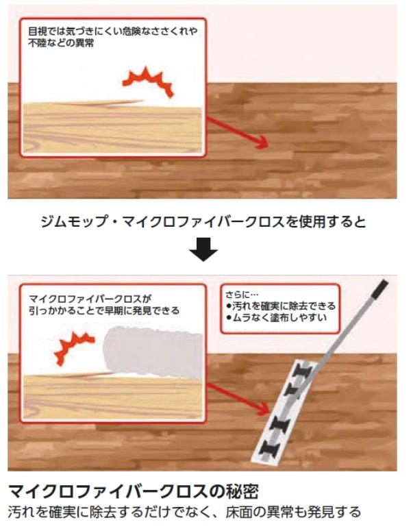 ジム モップ 柄長さ180cm 床 クリーン 掃除 清掃 EKK193