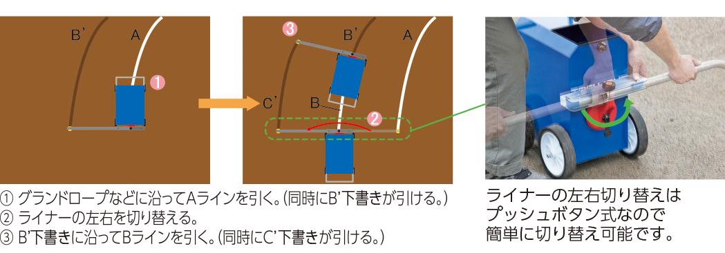 ライン引きブラシライナー G1656