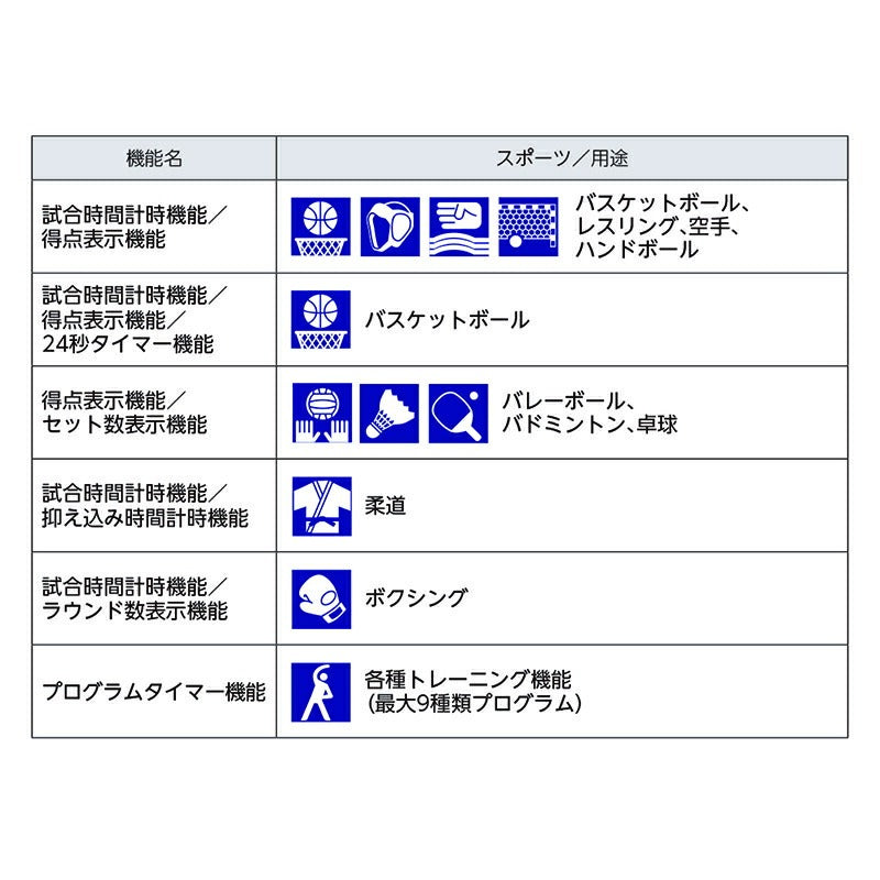 デジタルマルチカウンターBT