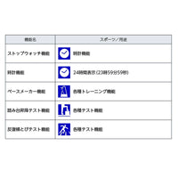 デジタルマルチカウンターBT