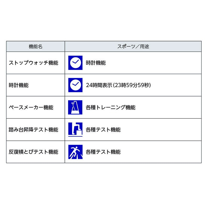 デジタルマルチカウンターBT
