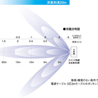 気化式冷風扇 RFK-711