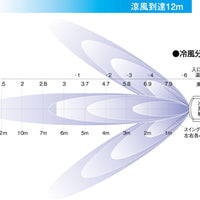 気化式冷風扇 RFK-506α