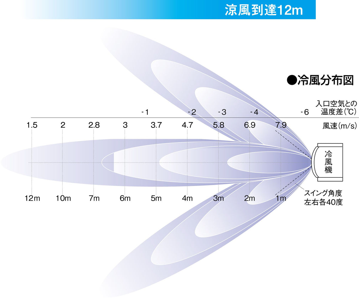 気化式冷風扇 RFK-506α