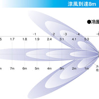 気化式冷風扇 RFK-406α