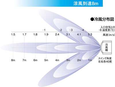 気化式冷風扇 RFK-406α