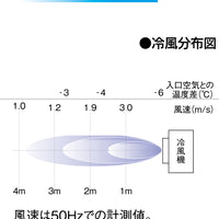 気化式冷風扇 RFK-306α