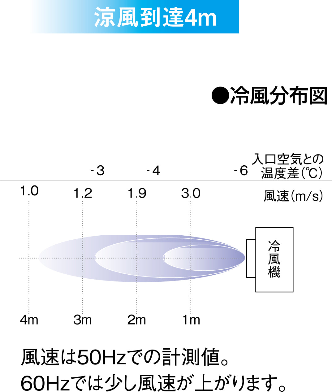 気化式冷風扇 RFK-306α