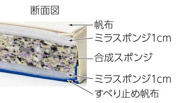 ミラスポンジマット 5cm厚 9号帆布 すべり止め付 120×300×5cm T1222