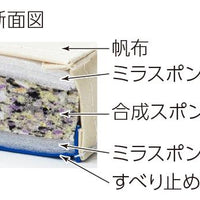 ミラスポンジマット 6cm厚 9号帆布 すべり止め付 120×600×6cm T1244