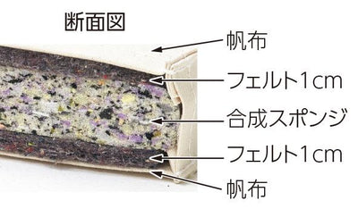 コンビネーションマット 5cm厚 9号帆布 150×600×5cm T2786