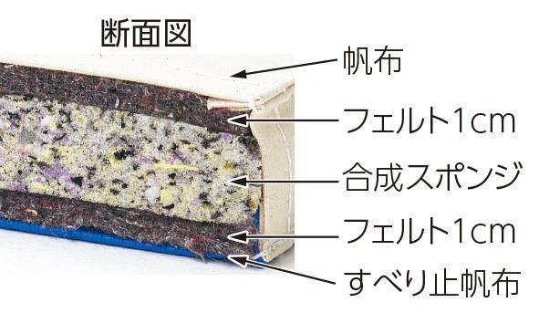 コンビネーションマット 5cm厚 6号帆布 すべり止め付 120×240×5cm T1721