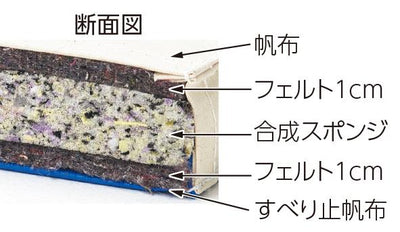 コンビネーションマット 6cm厚 6号帆布 すべり止め付 150×600×6cm T1283