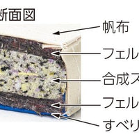 コンビネーションマット 5cm厚 9号帆布 すべり止め付 120×300×5cm T2366