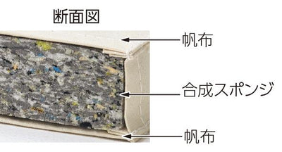 合成スポンジマット 5cm厚 6号帆布 120×600×5cm T1707