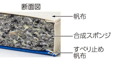 合成スポンジマット 5cm厚 6号帆布 すべり止め付 120×240×5cm T1699